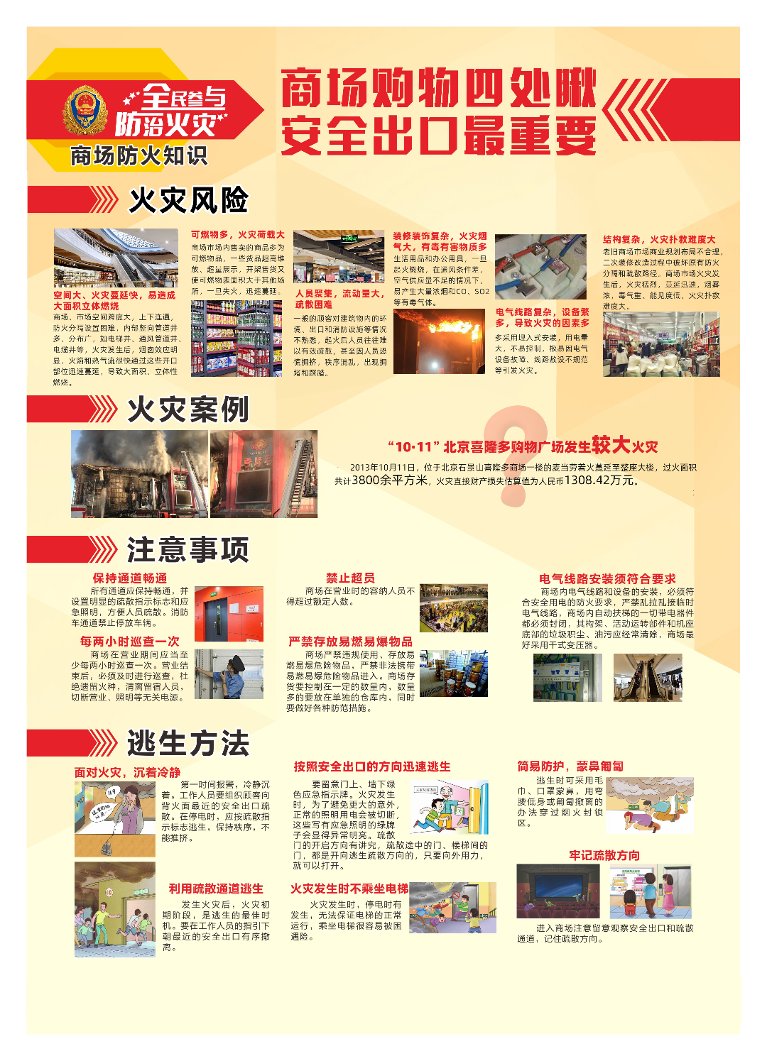 海报3.商场防火知识宣传挂图.jpg
