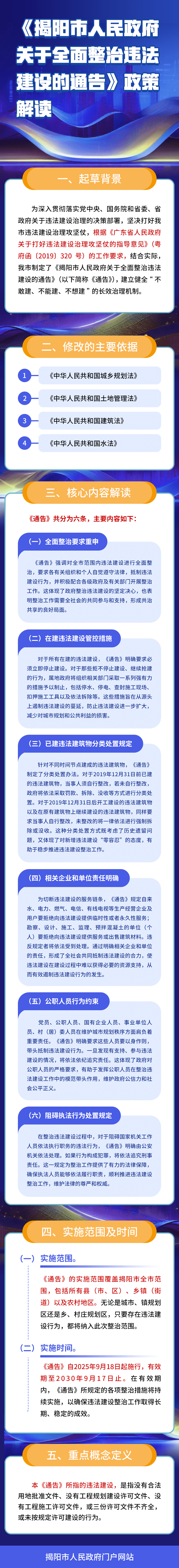 《揭阳市人民政府关于全面整治违法建设的通告》政策解读.png