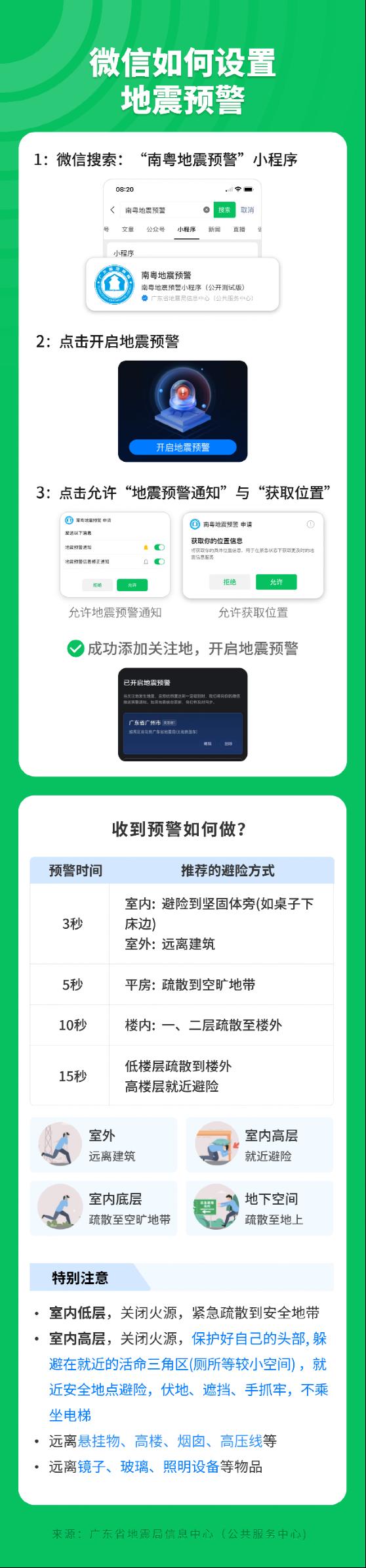 微信如何设置地震预警（广东省地震局信息中心）.jpg