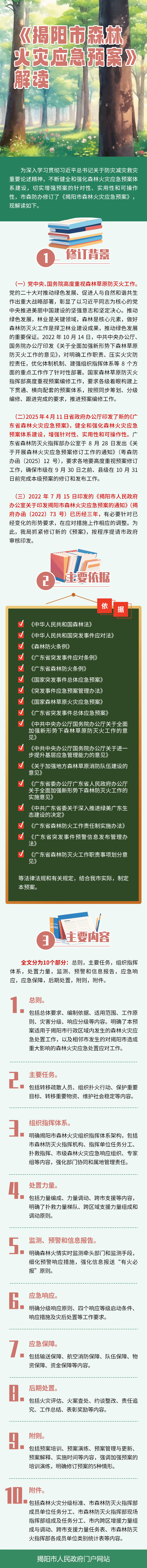 《揭阳市森林火灾应急预案》解读.png