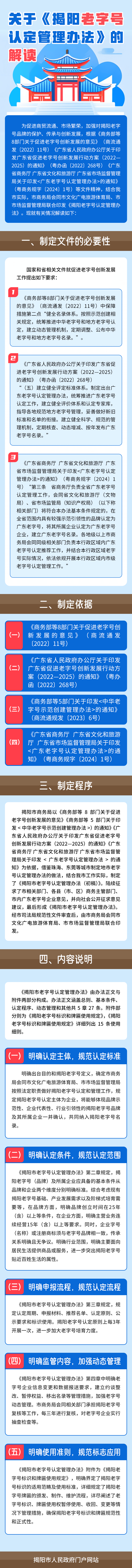 关于《揭阳老字号认定管理办法》的解读.png