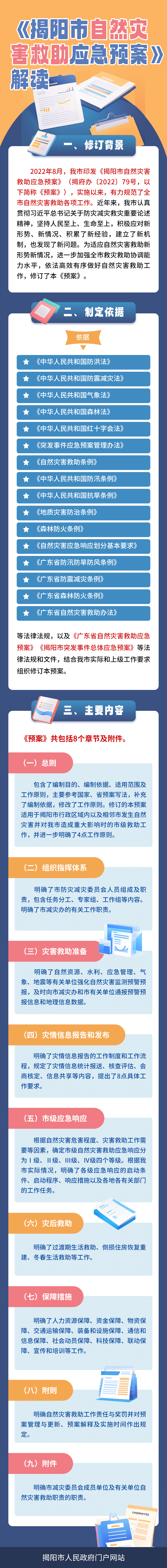 《揭阳市自然灾害救助应急预案》解读.png