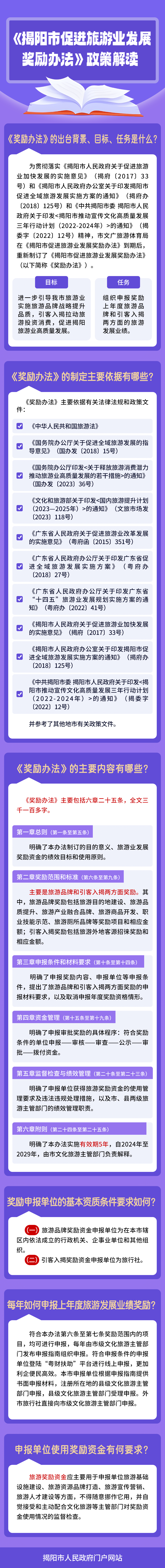 《揭阳市促进旅游业发展奖励办法》政策解读 - 副本.png