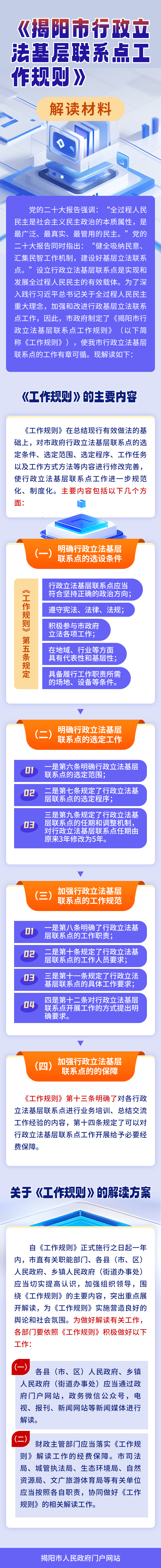 《揭阳市行政立法基层联系点工作规则》.png