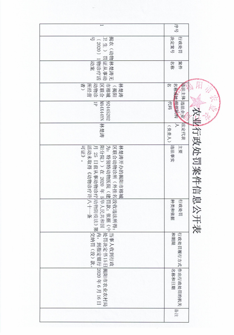 农业行政处罚案件信息公开表_00.png