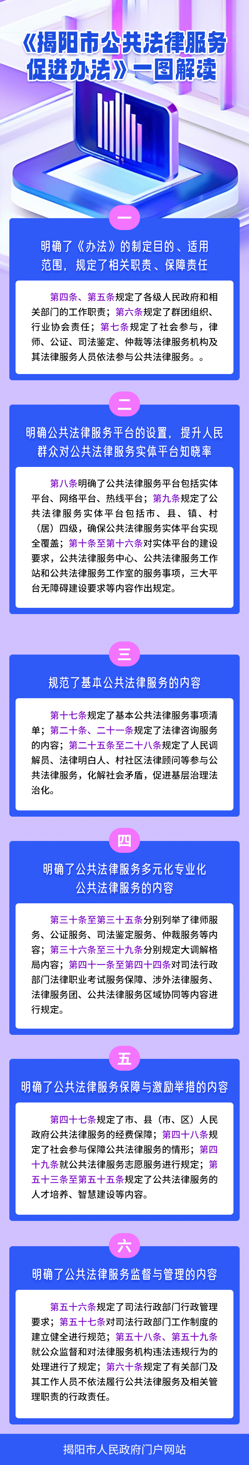《揭阳市公共法律服务促进办法》一图解读.png