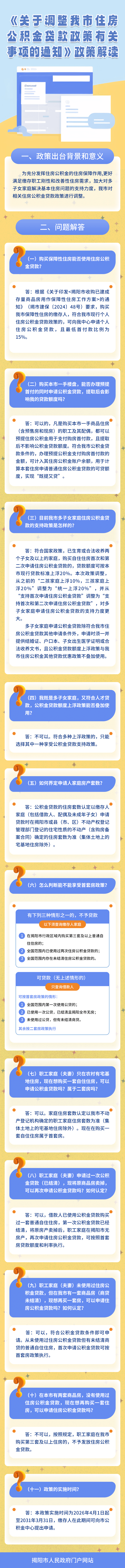 《关于调整我市住房公积金贷款政策有关事项的通知》政策解读.png