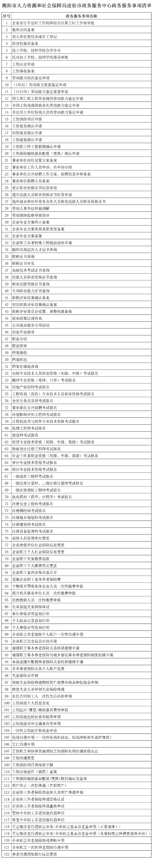 附件:揭阳市人力资源和社会保障局进驻市政务服务中心窗口政务服务事项清单(1)_Sheet1.png