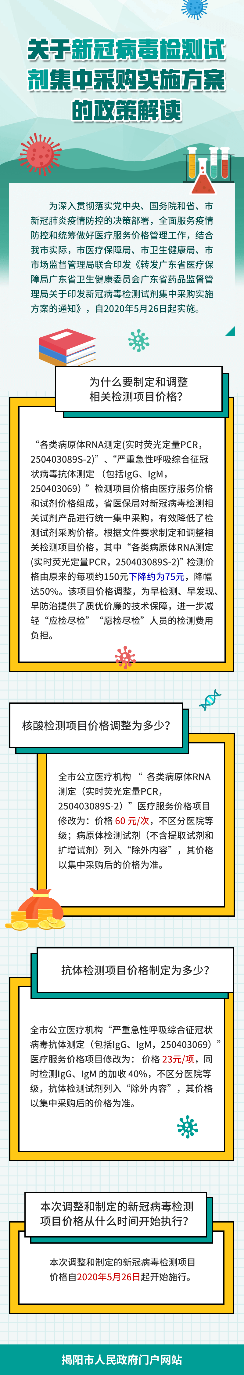 图解：关于新冠病毒检测试剂集中采购实施方案的政策解读-定稿.png