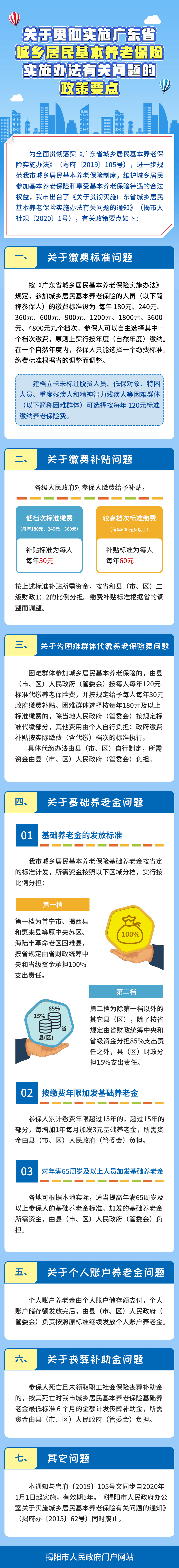 图解：关于贯彻实施广东省城乡居民基本养老保险实施办法有关问题的政策要点-定稿.png