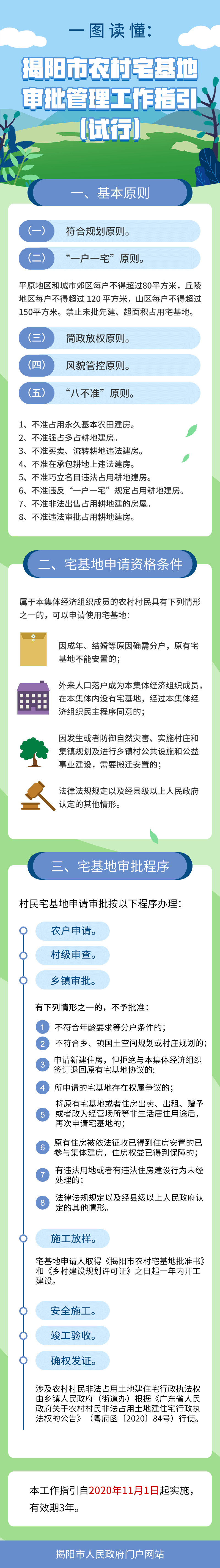 一图读懂：《揭阳市农村宅基地审批管理工作指引（试行）》.png