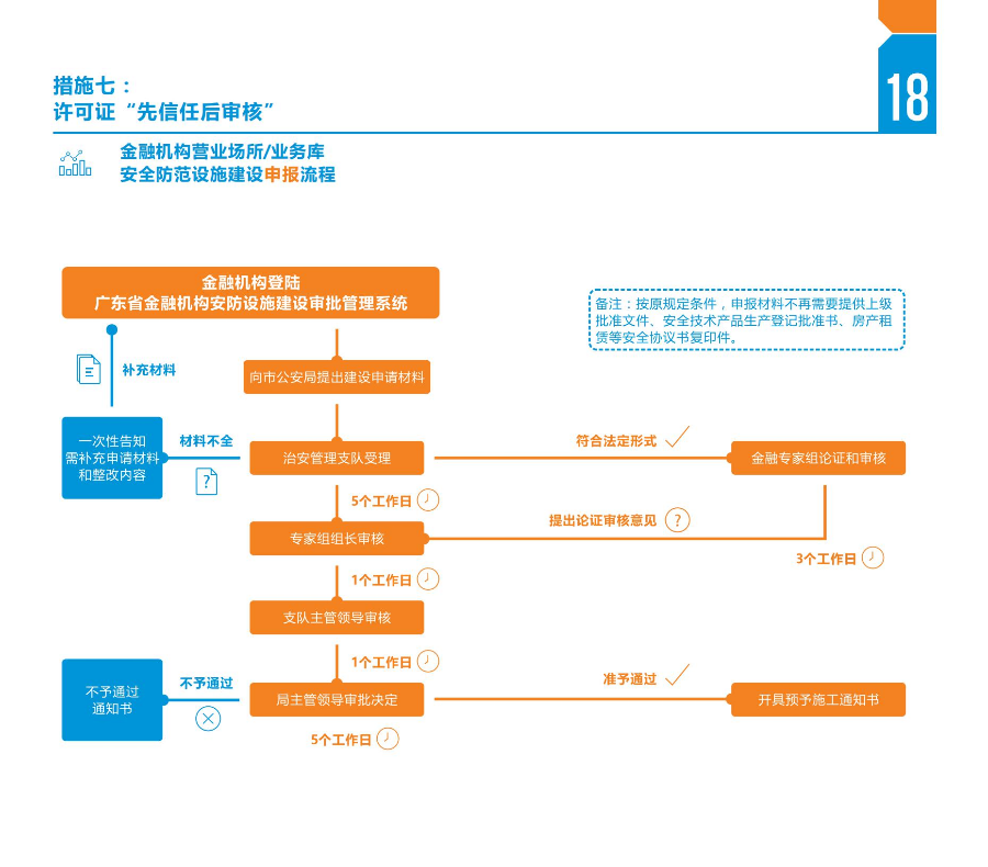 揭阳市公安机关优化营商环境十条创新措施 小册子(展开尺寸240X210mm  对折一面120X210mm 封面封底157克铜版纸  内页100克双胶纸  胶装装订 1万本 主流24号到货)措施版_10.jpg