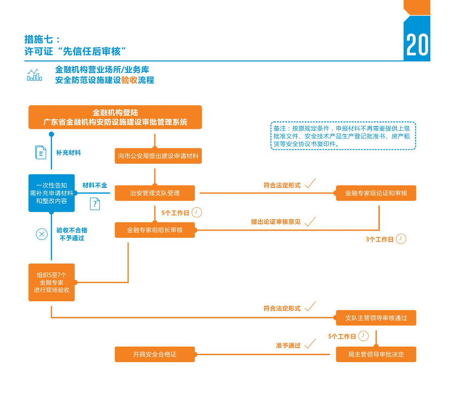 揭阳市公安机关优化营商环境十条创新措施 小册子(展开尺寸240X210mm  对折一面120X210mm 封面封底157克铜版纸  内页100克双胶纸  胶装装订 1万本 主流24号到货)措施版_11.jpg