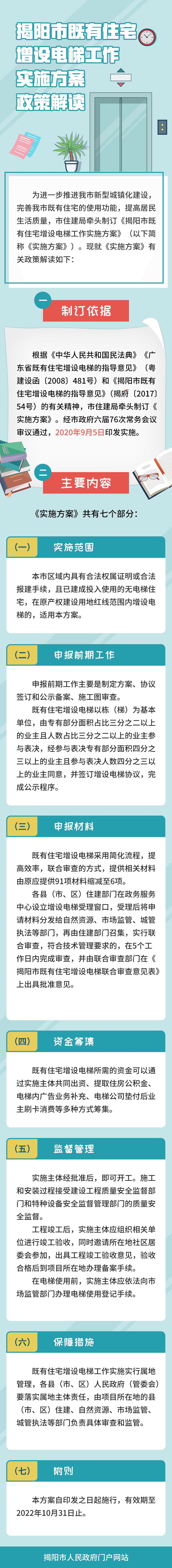 一图读懂：揭阳市既有住宅增设电梯工作实施方案.png