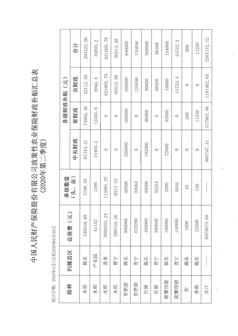 关于政策性农业保险保费财政补贴资金的公示_01.jpg