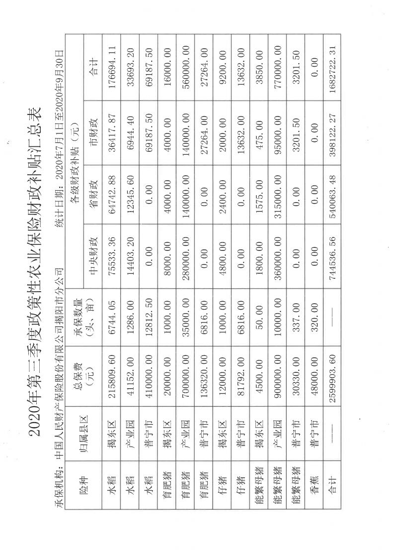 关于政策性农业保险保费财政补贴资金的公示(1)_01.jpg