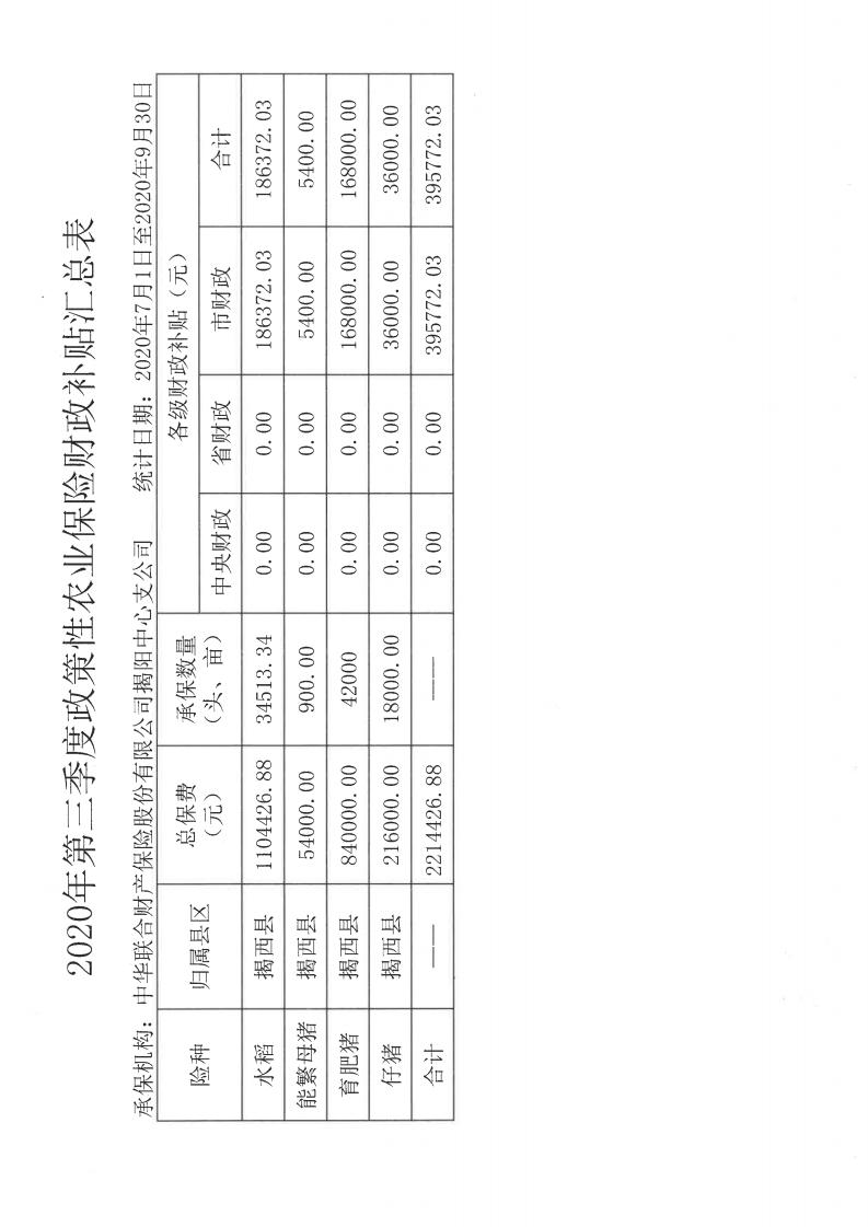 关于政策性农业保险保费财政补贴资金的公示(1)_02.jpg