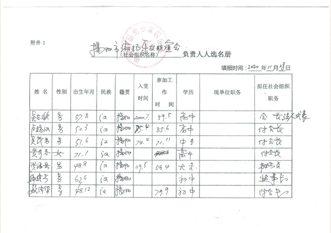 揭阳市潮韵乐友联谊会换届负责人任前公示