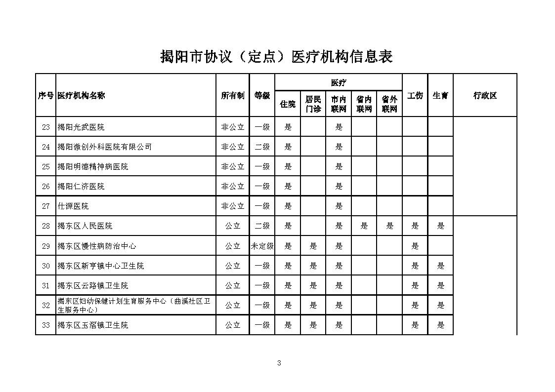 揭阳市协议（定点）医疗机构信息表_页面_03.jpg