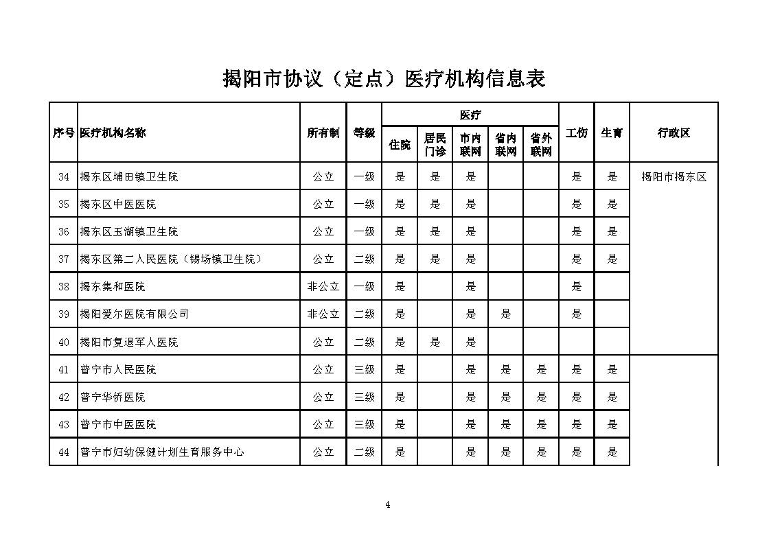 揭阳市协议（定点）医疗机构信息表_页面_04.jpg