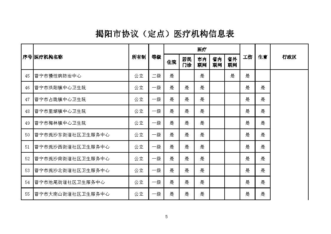 揭阳市协议（定点）医疗机构信息表_页面_05.jpg