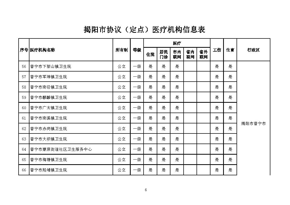 揭阳市协议（定点）医疗机构信息表_页面_06.jpg