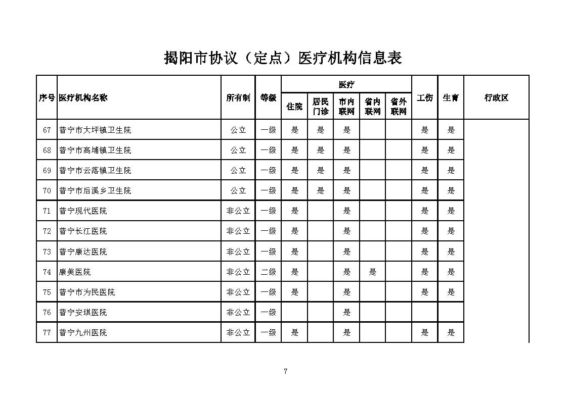 揭阳市协议（定点）医疗机构信息表_页面_07.jpg