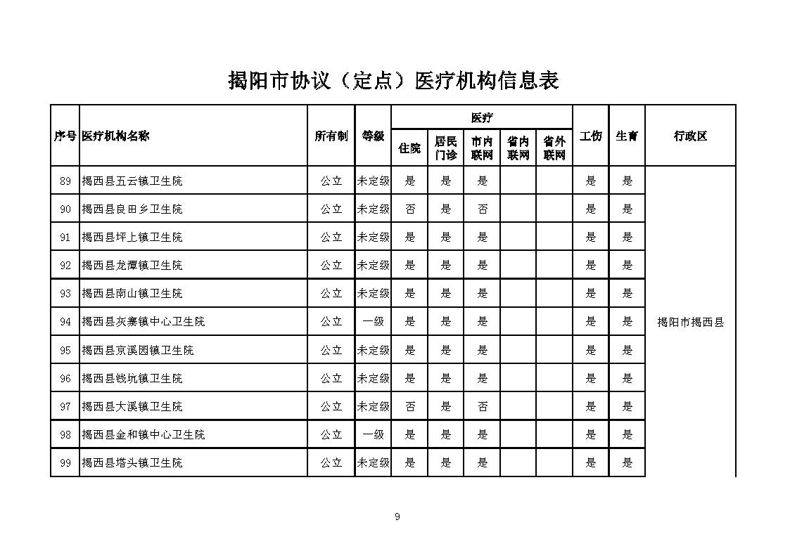 揭阳市协议（定点）医疗机构信息表_页面_09.jpg