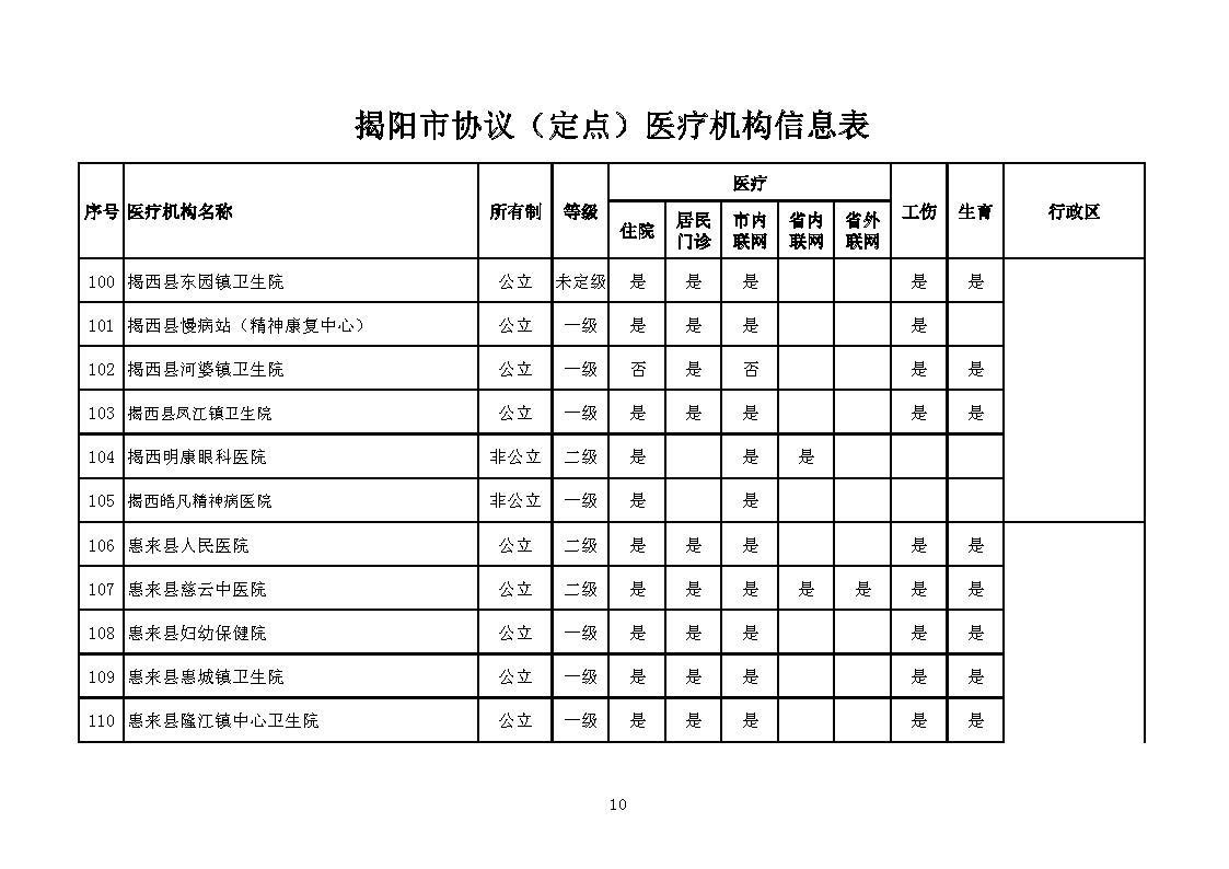 揭阳市协议（定点）医疗机构信息表_页面_10.jpg