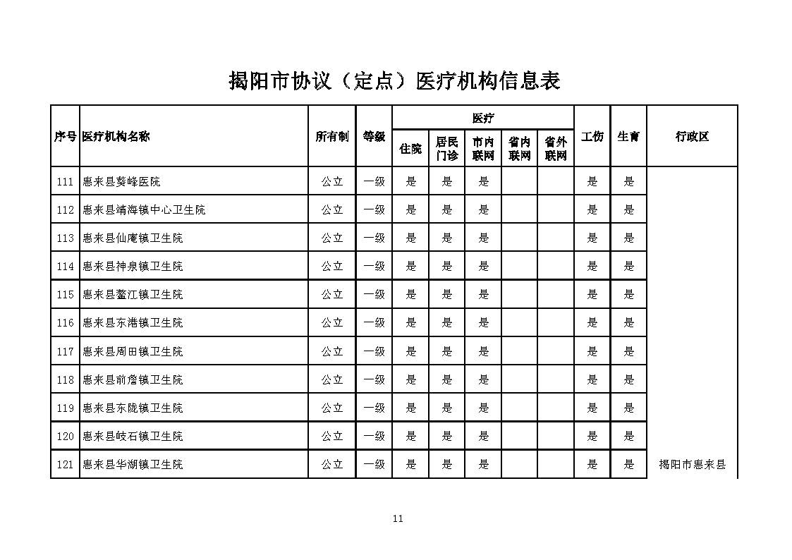 揭阳市协议（定点）医疗机构信息表_页面_11.jpg