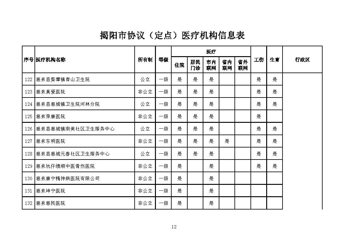 揭阳市协议（定点）医疗机构信息表_页面_12.jpg