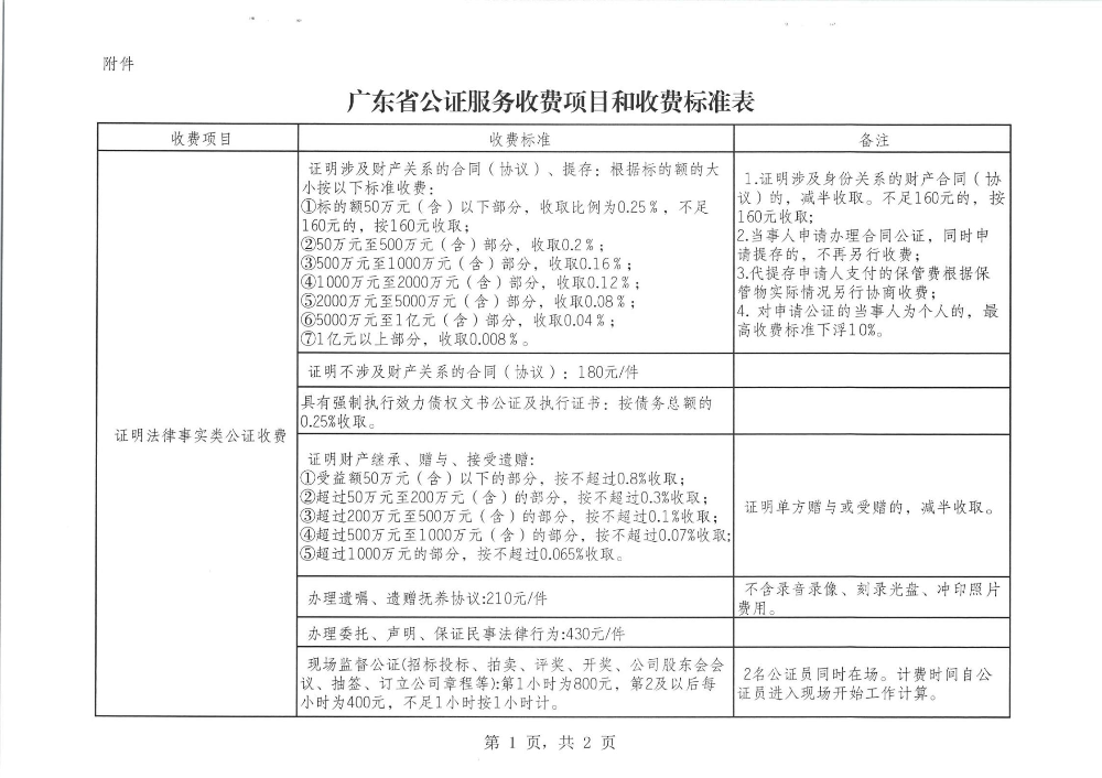 《广东省公证收费政策的通知（粤发改价格函[2019]3102号）》_00.jpg