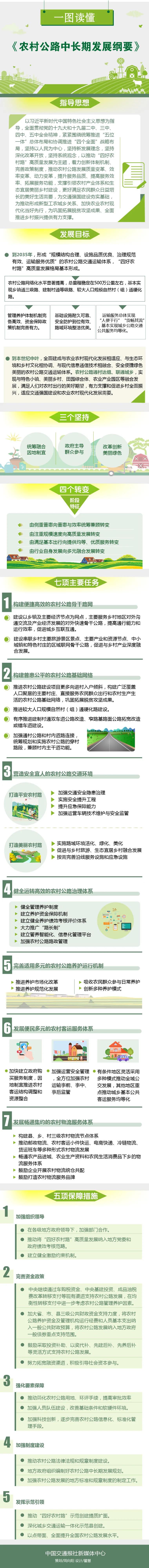 农村公路中长期发展纲要 图解.jpg