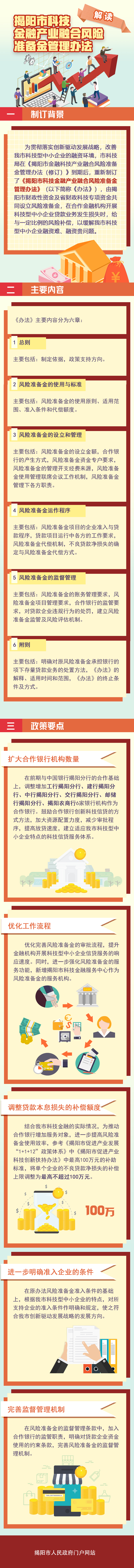 一图读懂：揭阳市科技金融产业融合风险准备金管理办法.jpg