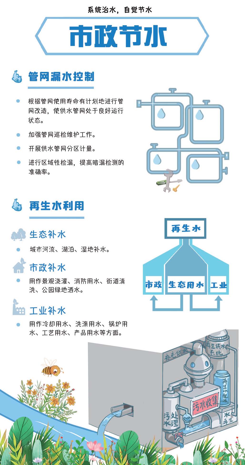 2021年全国节约用水宣传周贯彻新发展理念建设节水型城市