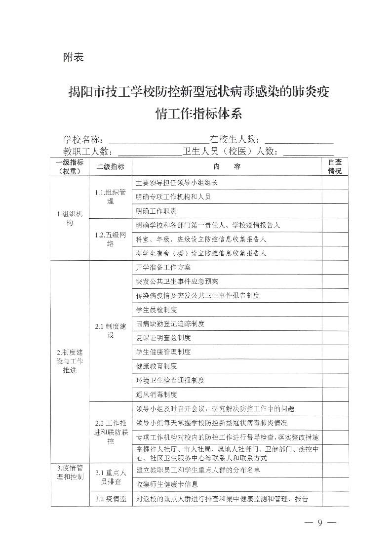 关于印发《揭阳市技工学校防控新型冠状病毒感染的肺炎疫情工作指引》的通知（揭市人社函[2020]24号）_页面_09.jpg