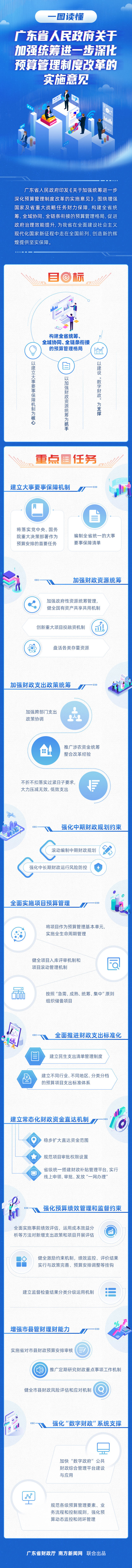 新一轮财政预算管理改革，广东这样干！.jpg