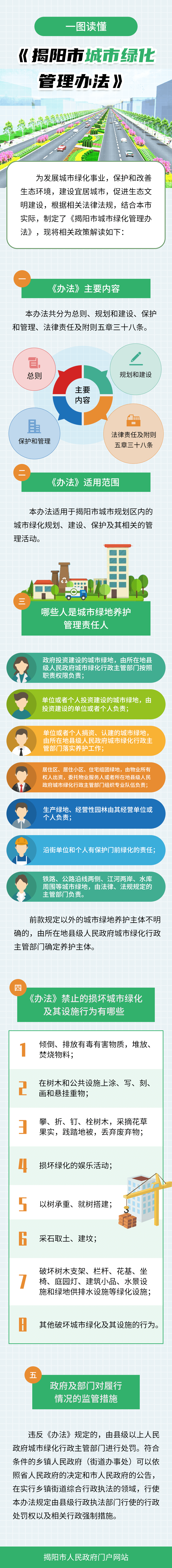 一图读懂：《揭阳市城市绿化管理办法》.png