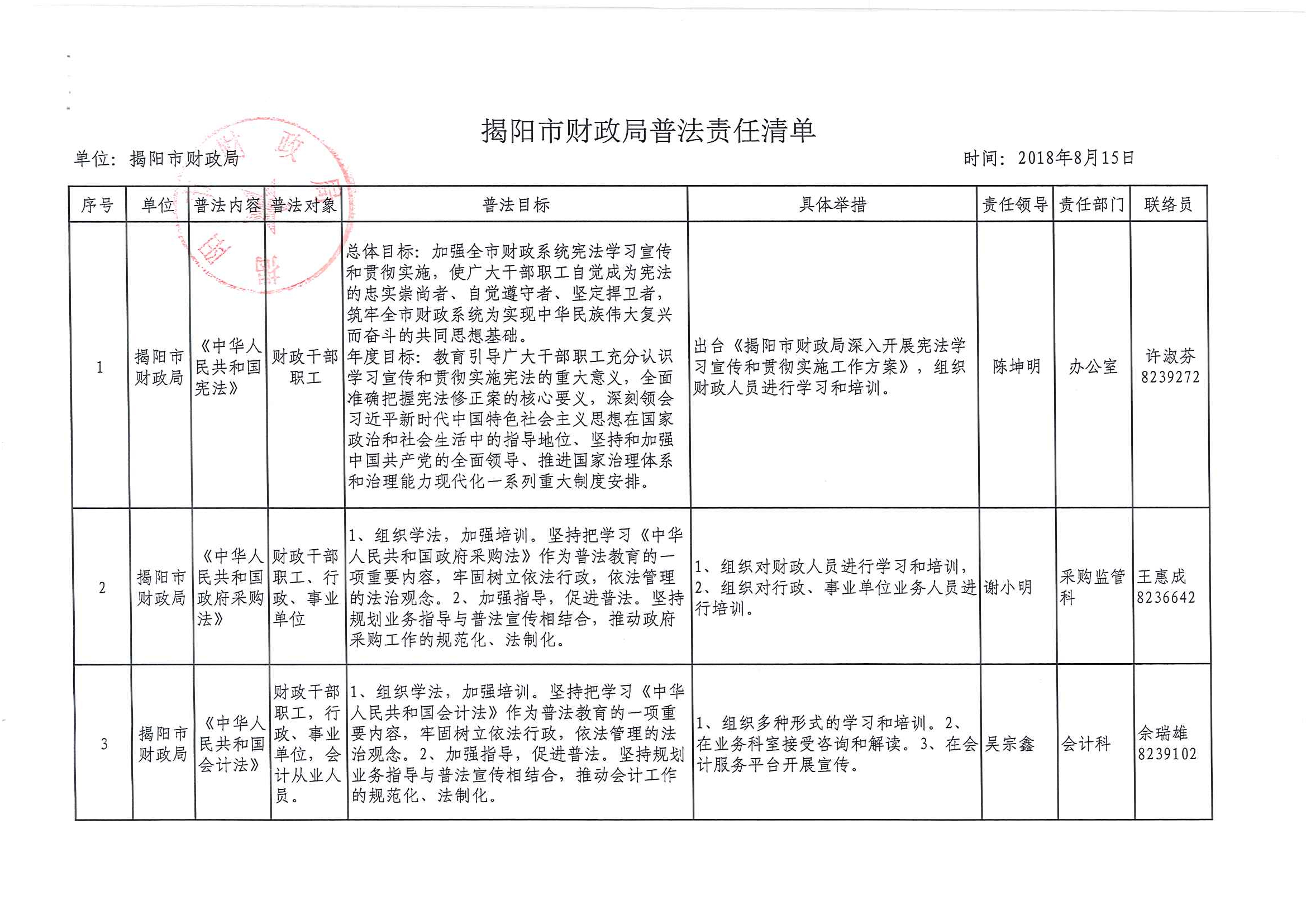 揭阳市财政局2018年度普法责任清单.tiff.jpg