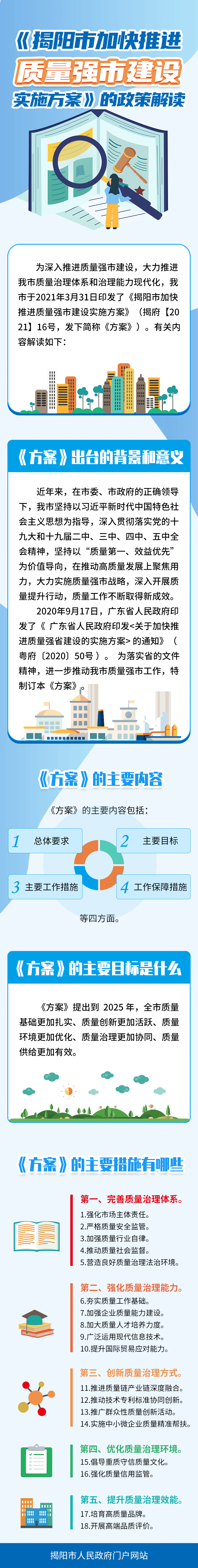 一图读懂：《揭阳市加快推进质量强市建设实施方案》.png