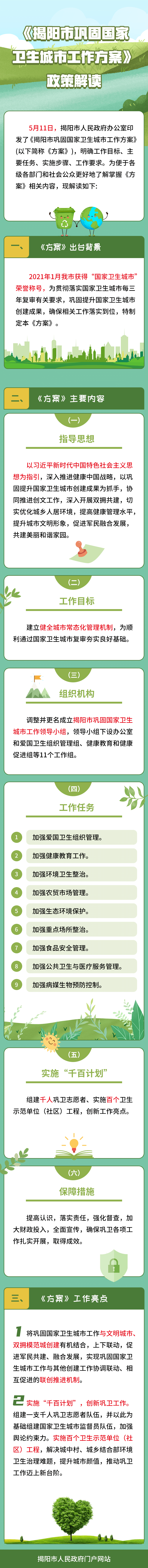 一图读懂：《揭阳市巩固国家卫生城市工作方案》.png