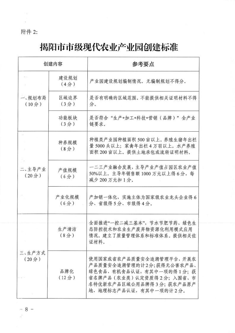 【2021】145号-关于做好2021年度揭阳市市级现代农业产业园申报认定的通知_07.jpg