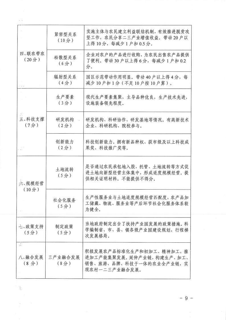 【2021】145号-关于做好2021年度揭阳市市级现代农业产业园申报认定的通知_08.jpg