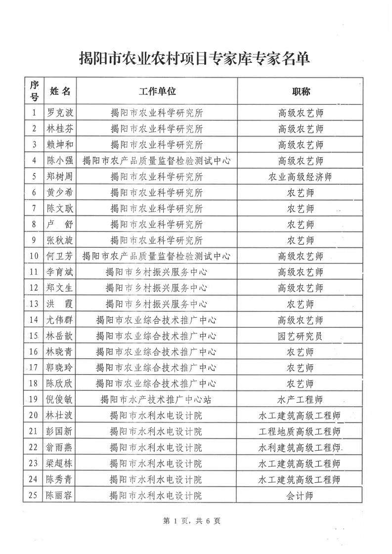 揭市农[2021]152号 揭阳市农业农村局关于公布揭阳市农业农村项目专家库专家名单的通知_02.jpg