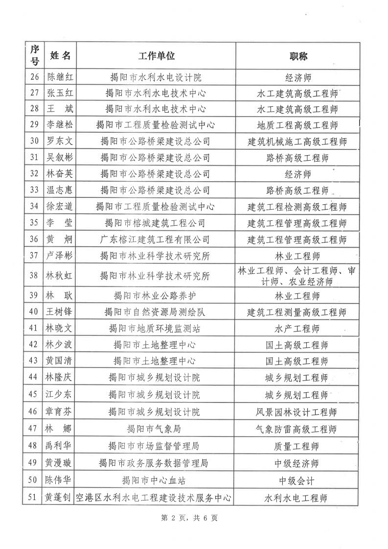 揭市农[2021]152号 揭阳市农业农村局关于公布揭阳市农业农村项目专家库专家名单的通知_03.jpg