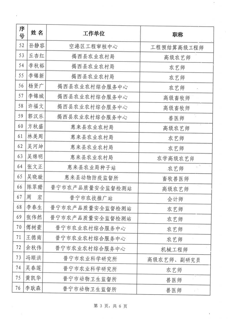 揭市农[2021]152号 揭阳市农业农村局关于公布揭阳市农业农村项目专家库专家名单的通知_04.jpg