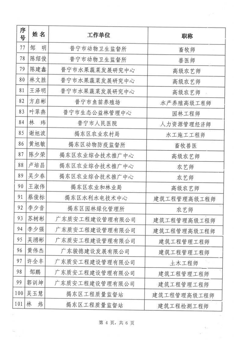 揭市农[2021]152号 揭阳市农业农村局关于公布揭阳市农业农村项目专家库专家名单的通知_05.jpg