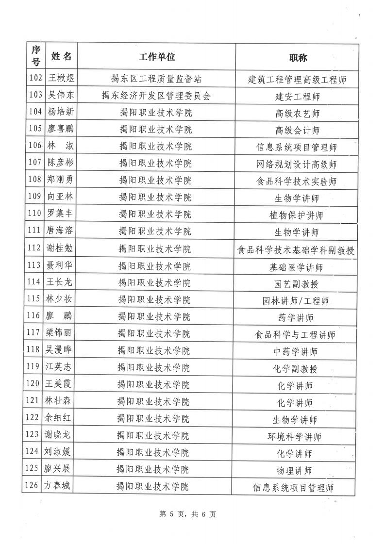 揭市农[2021]152号 揭阳市农业农村局关于公布揭阳市农业农村项目专家库专家名单的通知_06.jpg