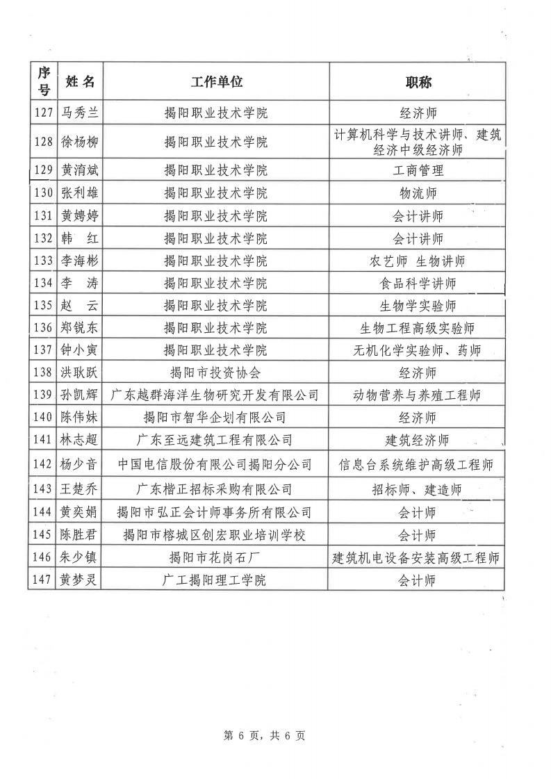 揭市农[2021]152号 揭阳市农业农村局关于公布揭阳市农业农村项目专家库专家名单的通知_07.jpg