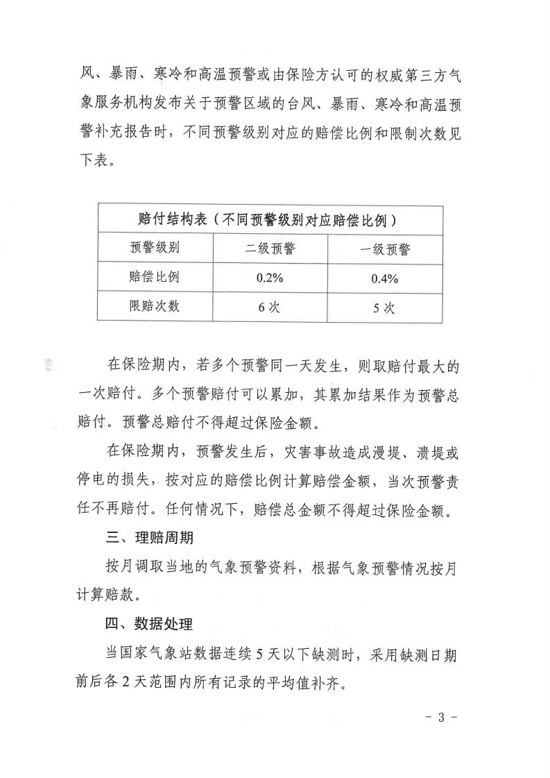 揭市农[2021]155号 关于印发《揭阳市淡水水产养殖保险增加气象预警责任方案》的通知_02.jpg